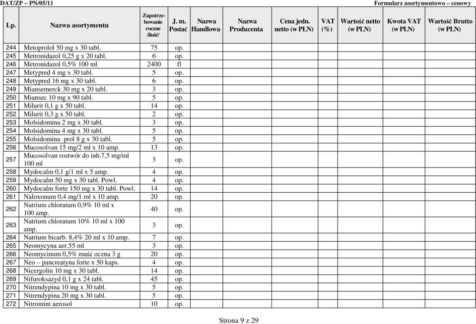 253 Molsidomina 2 mg x 30 tabl. 3 op. 254 Molsidomina 4 mg x 30 tabl. 5 op. 255 Molsidomina prol 8 g x 30 tabl. 5 op. 256 Mucosolvan 15 mg/2 ml x 10 amp. 13 op. 257 Mucosolvan roztwór do inh.