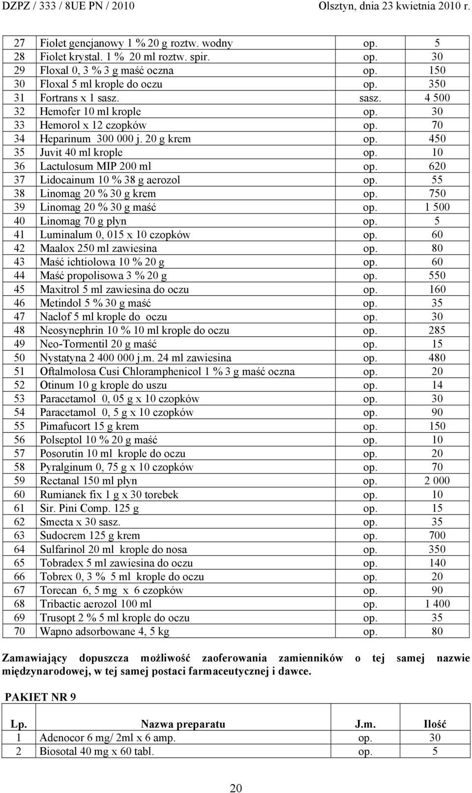 620 37 Lidocainum 10 % 38 g aerozol op. 55 38 Linomag 20 % 30 g krem op. 750 39 Linomag 20 % 30 g maść op. 1 500 40 Linomag 70 g płyn op. 5 41 Luminalum 0, 015 x 10 czopków op.