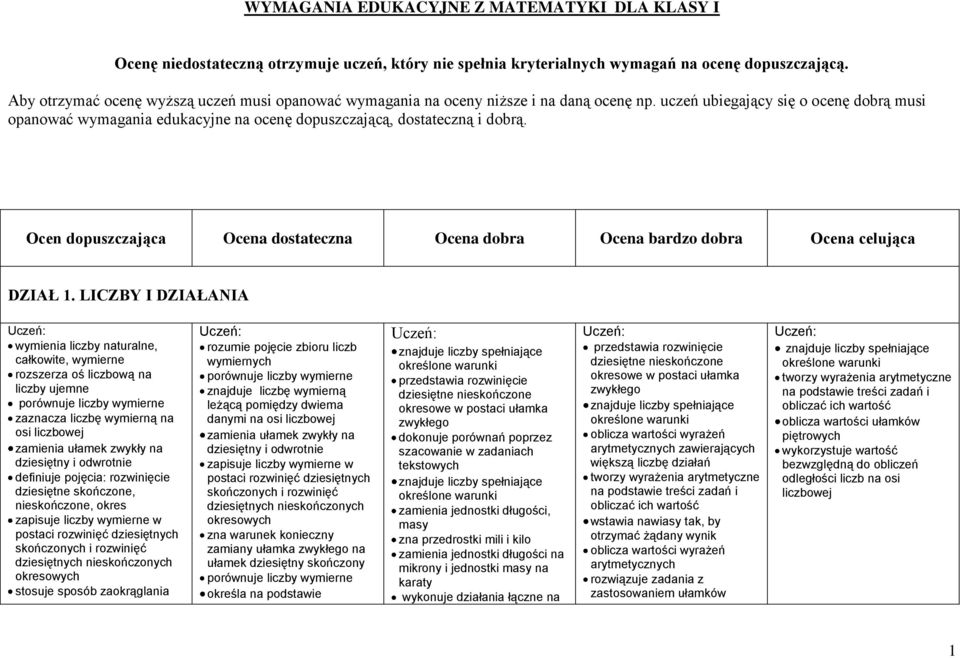 uczeń ubiegający się o ocenę dobrą musi opanować wymagania edukacyjne na ocenę dopuszczającą, dostateczną i dobrą.