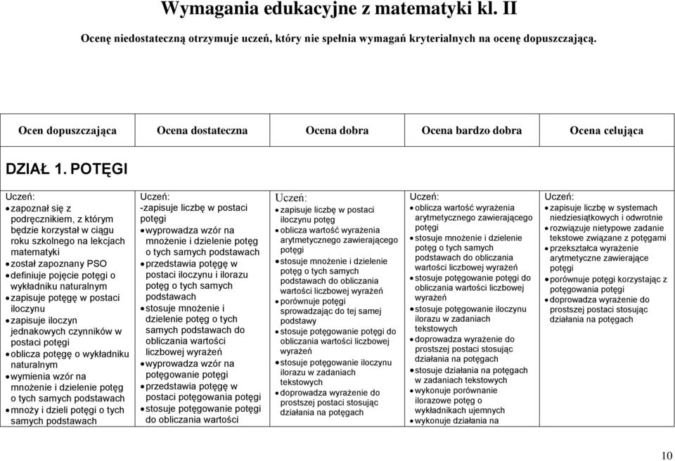 POTĘGI zapoznał się z podręcznikiem, z którym będzie korzystał w ciągu roku szkolnego na lekcjach matematyki został zapoznany PSO definiuje pojęcie potęgi o wykładniku naturalnym zapisuje potęgę w