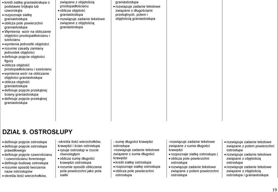 przekątnej ściany definiuje pojęcie przekątnej związane z objętością prostopadłościanu oblicza objętość związane z objętością związane z długościami przekątnych, polem i objętością DZIAŁ 9.