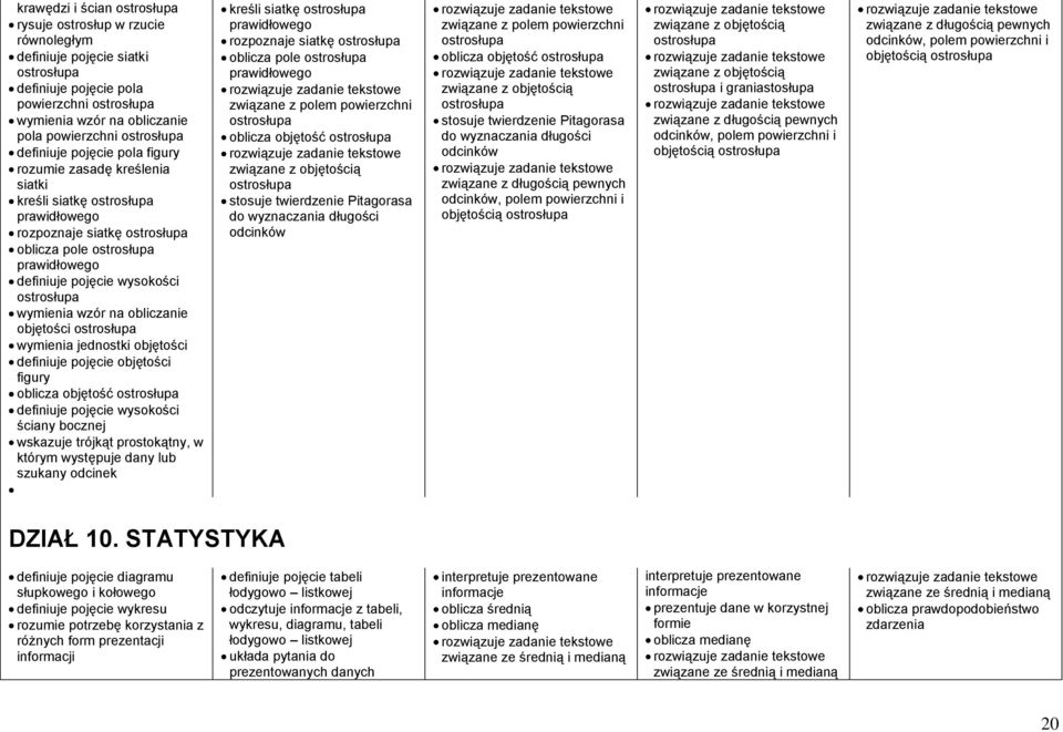 pojęcie objętości figury oblicza objętość definiuje pojęcie wysokości ściany bocznej wskazuje trójkąt prostokątny, w którym występuje dany lub szukany odcinek kreśli siatkę prawidłowego rozpoznaje