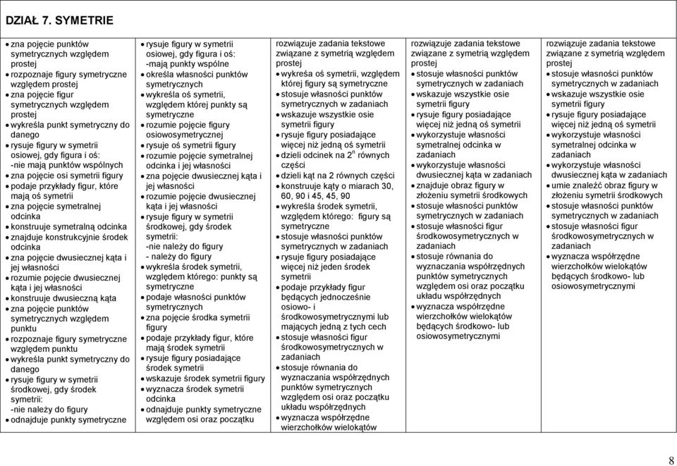 figury w symetrii osiowej, gdy figura i oś: -nie mają punktów wspólnych zna pojęcie osi symetrii figury podaje przykłady figur, które mają oś symetrii zna pojęcie symetralnej odcinka konstruuje