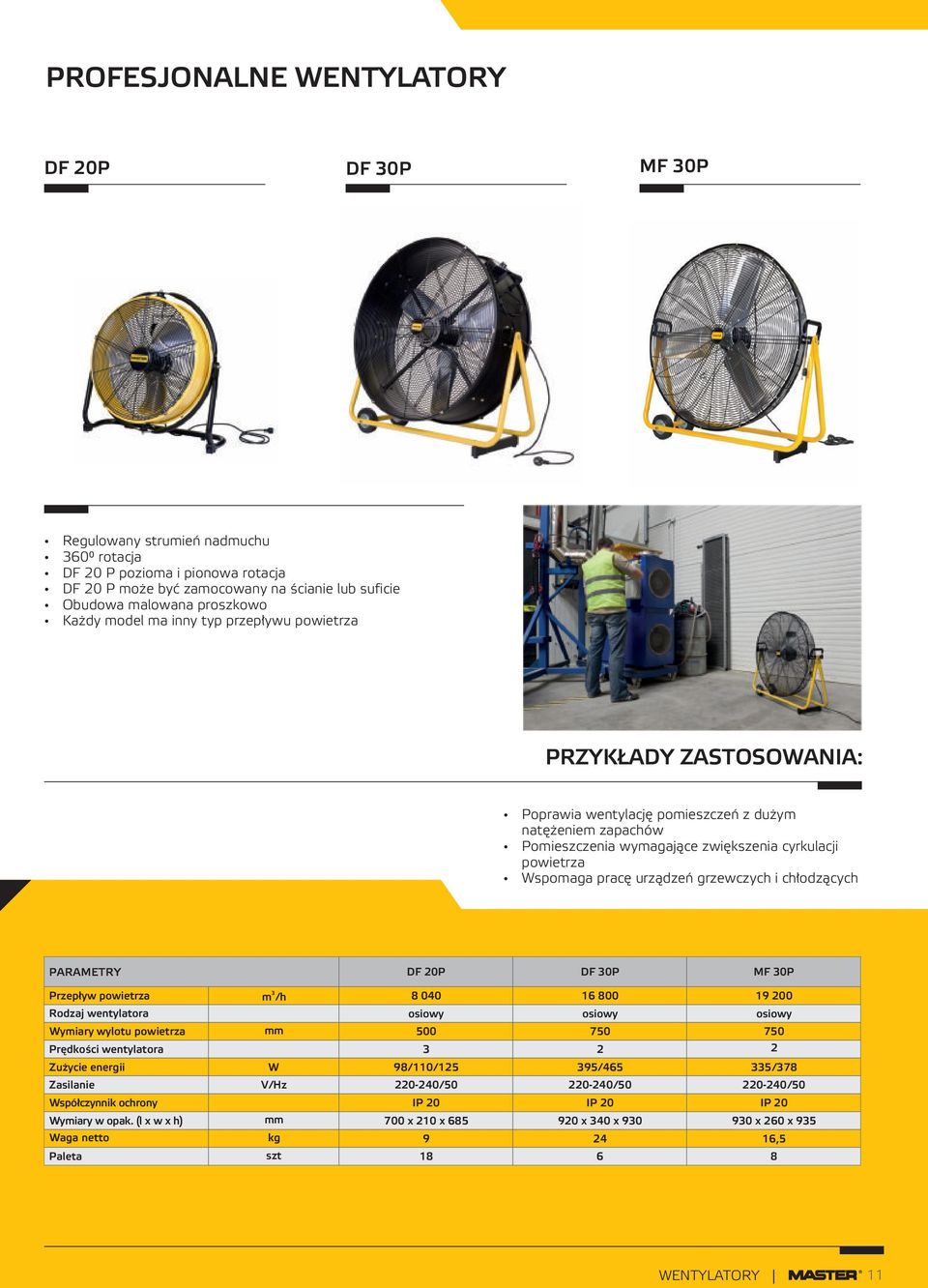 chłdzących PARAMETRY DF 2P DF P MF P Przepływ pwietrza Prędkści wentylatra Zużycie energii Zasila Waga nett Paleta m /h W V/Hz mm kg szt 8 4 16 8 19 2 Rdzaj wentylatra siwy siwy siwy Wymiary