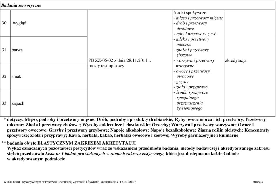 owocowe - grzyby - zioła i przyprawy - środki spożywcze specjalnego przeznaczenia żywieniowego * dotyczy: Mięso, podroby i przetwory mięsne; Drób, podroby i produkty drobiarskie; Ryby owoce morza i