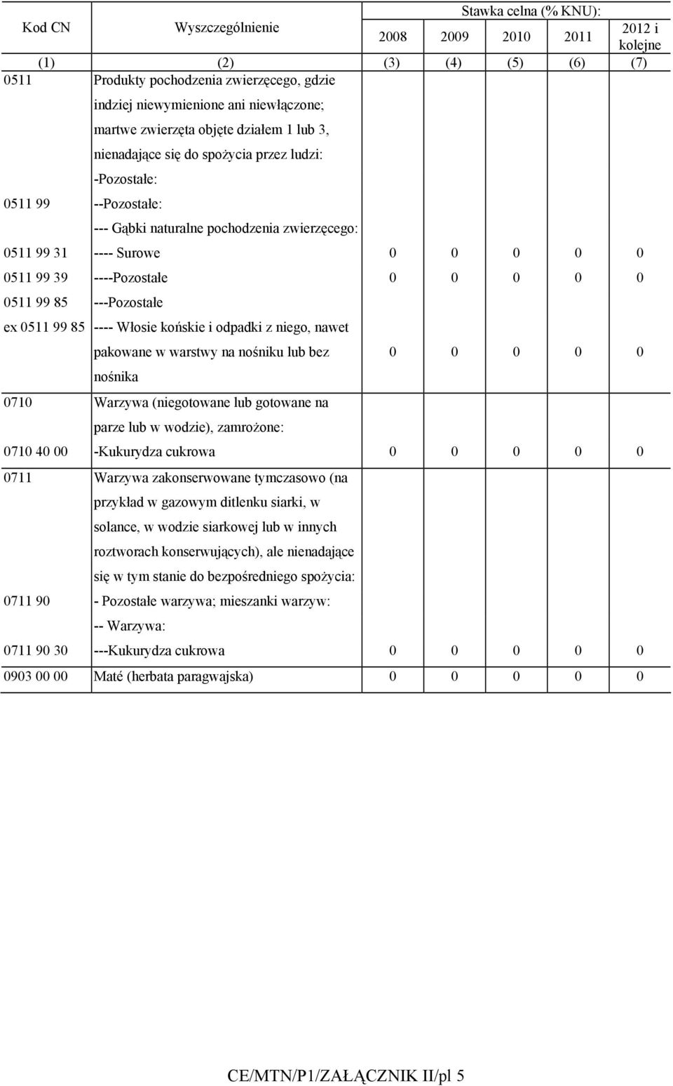 ----Pozostałe 0 0 0 0 0 0511 99 85 ---Pozostałe ex 0511 99 85 ---- Włosie końskie i odpadki z niego, nawet pakowane w warstwy na nośniku lub bez nośnika 0710 Warzywa (niegotowane lub gotowane na