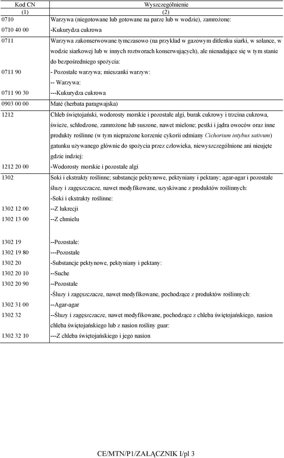 Warzywa: 0711 90 30 ---Kukurydza cukrowa 0903 00 00 Maté (herbata paragwajska) 1212 Chleb świętojański, wodorosty morskie i pozostałe algi, burak cukrowy i trzcina cukrowa, świeże, schłodzone,