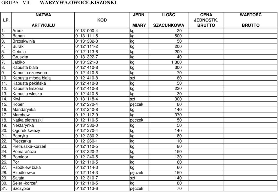 Kapusta pekińska 01121410-8 kg 50 12. Kapusta kiszona 01121410-8 kg 230 13. Kapusta włoska 01121410-8 kg 30 14. Kiwi 01131118-4 szt 300 15. Koper 01121270-4 pęczek 80 16.