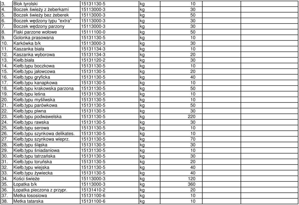 Kaszanka wyborowa 15131134-3 kg 20 13. Kiełb.biała 15131120-2 kg 30 14. Kiełb.typu boczkowa 15131130-5 kg 10 15. Kiełb.typu jałowcowa 15131130-5 kg 20 16. Kiełb.typu gryficka 15131130-5 kg 40 17.