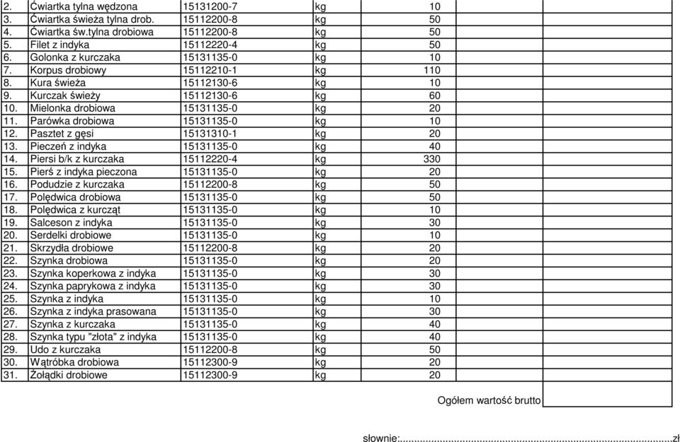 Parówka drobiowa 15131135-0 kg 10 12. Pasztet z gęsi 15131310-1 kg 20 13. Pieczeń z indyka 15131135-0 kg 40 14. Piersi b/k z kurczaka 15112220-4 kg 330 15. Pierś z indyka pieczona 15131135-0 kg 20 16.