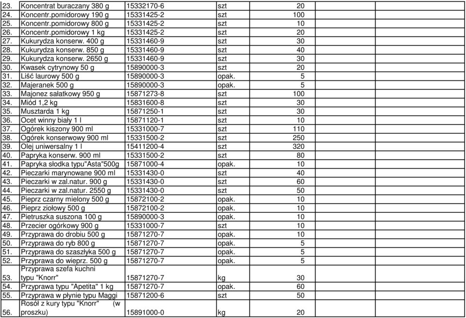 Liść laurowy 500 g 15890000-3 opak. 5 32. Majeranek 500 g 15890000-3 opak. 5 33. Majonez sałatkowy 950 g 15871273-8 szt 100 34. Miód 1,2 kg 15831600-8 szt 30 35. Musztarda 1 kg 15871250-1 szt 30 36.