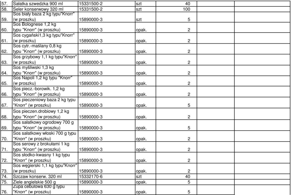 -maślany 0,8 kg typu "Knorr" (w proszku) 15890000-3 opak. 2 63. Sos grzybowy 1,1 kg typu"knorr" (w proszku) 15890000-3 opak. 2 64. Sos myśliwski 1,3 kg typu "Knorr" (w proszku) 15890000-3 opak. 2 65.