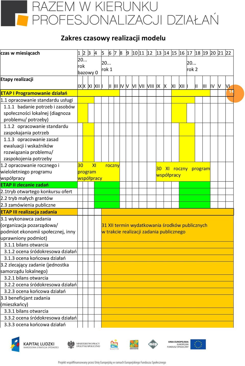 2 opracowanie rocznego i wieloletniego programu współpracy ETAP II zlecanie zadań 2.1tryb otwartego konkursu ofert 2.2 tryb małych grantów 2.3 zamówienia publiczne ETAP III realizacja zadania 3.