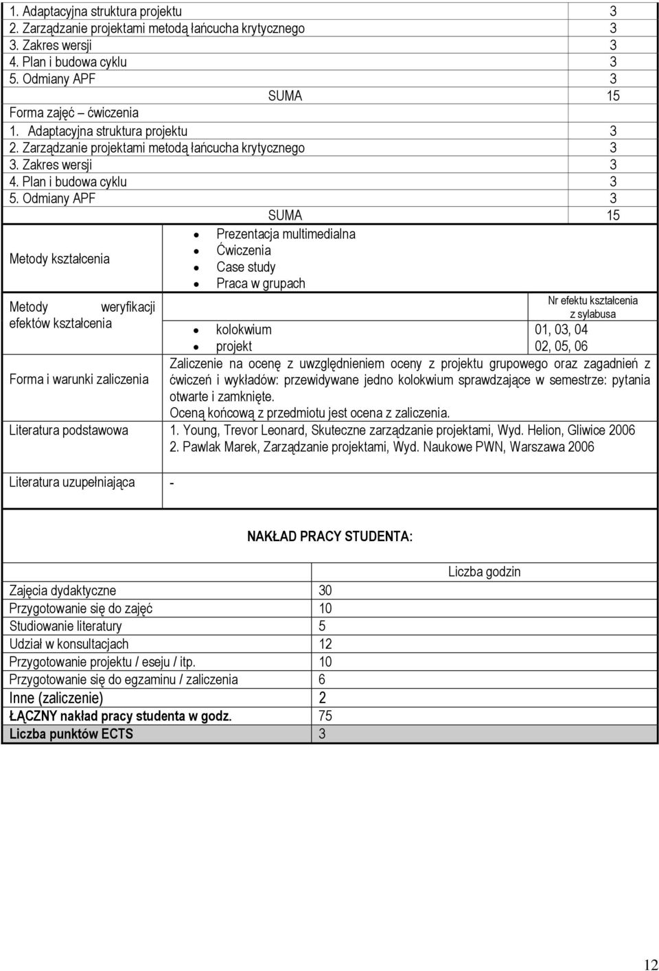 Odmiany APF 3 SUMA 15 Prezentacja multimedialna Ćwiczenia Metody kształcenia Case study Praca w grupach Metody weryfikacji efektów kształcenia Forma i warunki zaliczenia Nr efektu kształcenia z