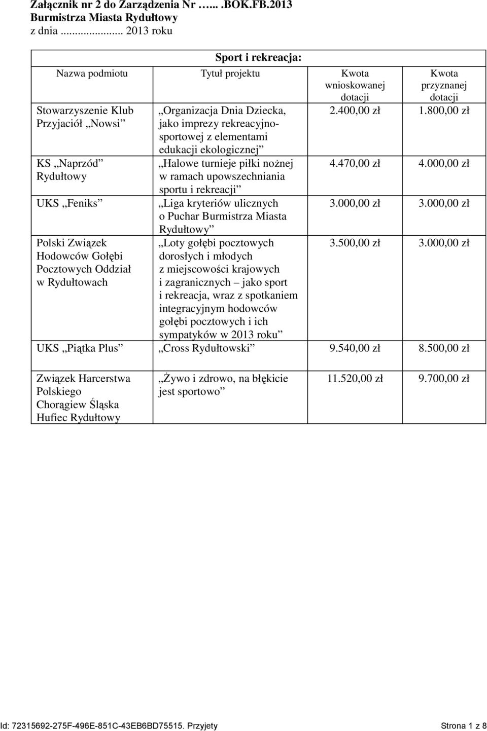 Dnia Dziecka, jako imprezy rekreacyjnosportowej z elementami edukacji ekologicznej Halowe turnieje piłki nożnej w ramach upowszechniania sportu i rekreacji Liga kryteriów ulicznych o Puchar