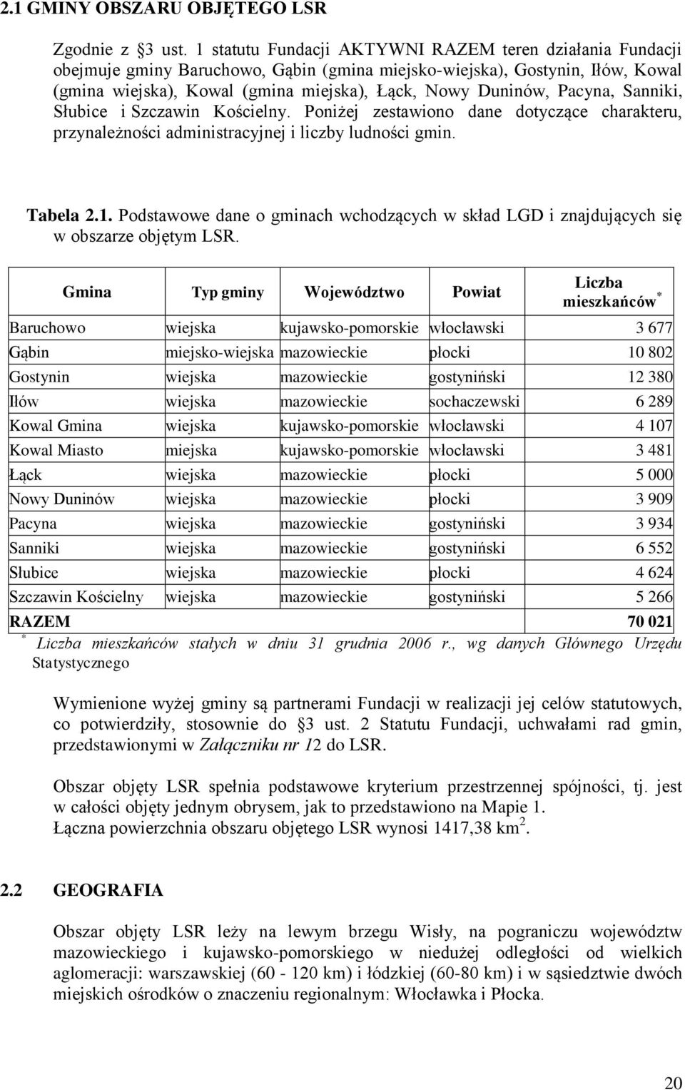 Pacyna, Sanniki, Słubice i Szczawin Kościelny. Poniżej zestawiono dane dotyczące charakteru, przynależności administracyjnej i liczby ludności gmin. Tabela 2.1.