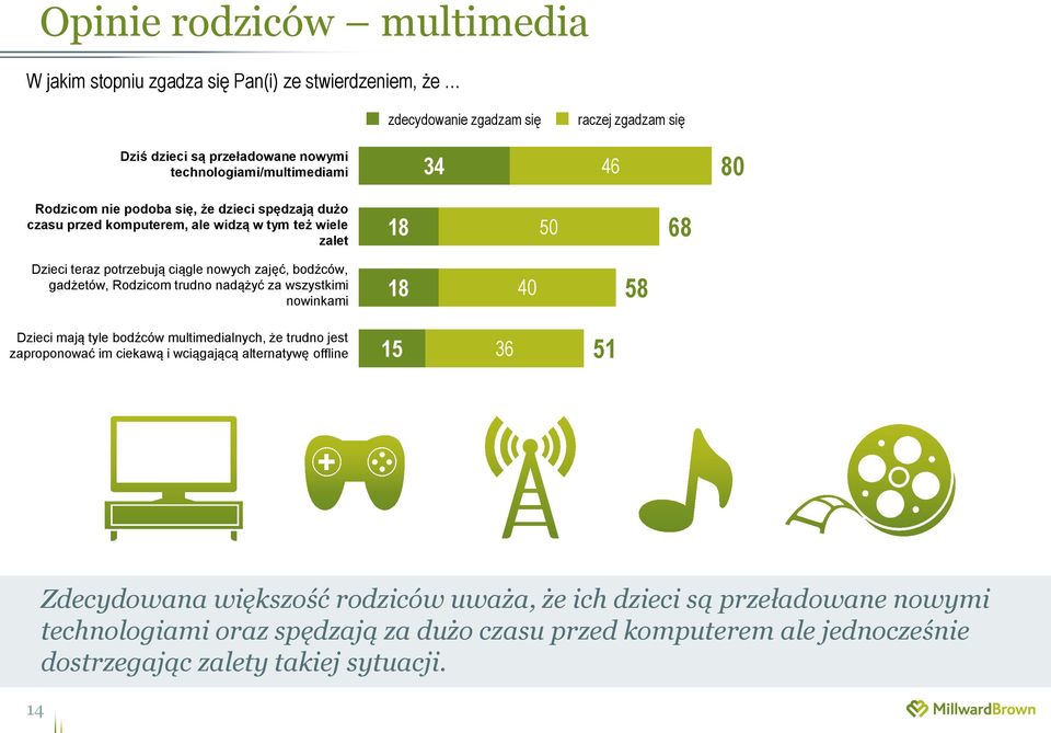 nowych zajęć, bodźców, gadżetów, Rodzicom trudno nadążyć za wszystkimi nowinkami 8 40 58 Dzieci mają tyle bodźców multimedialnych, że trudno jest zaproponować im ciekawą i wciągającą