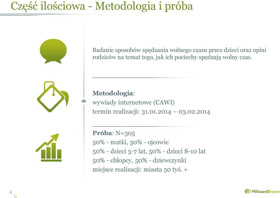 Metodologia: wywiady internetowe (CAWI) termin realizacji: 3.0.204 03.02.