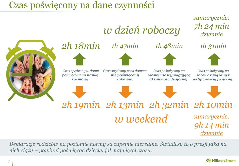 Czas poświęcony na zabawę nie wymagającą aktywności fizycznej. Czas poświęcony na zabawę związaną z aktywnością fizyczną.