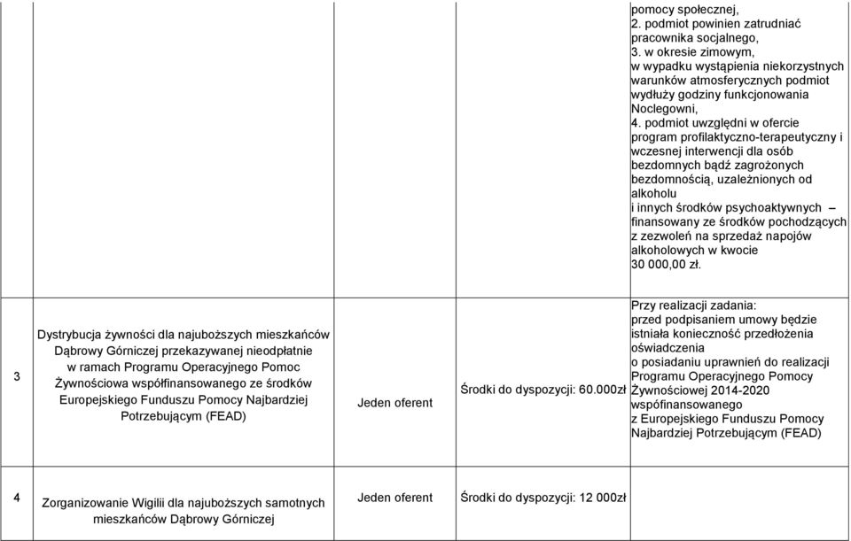 podmiot uwzględni w ofercie program profilaktyczno-terapeutyczny i wczesnej interwencji dla osób bezdomnych bądź zagrożonych bezdomnością, uzależnionych od alkoholu i innych środków psychoaktywnych