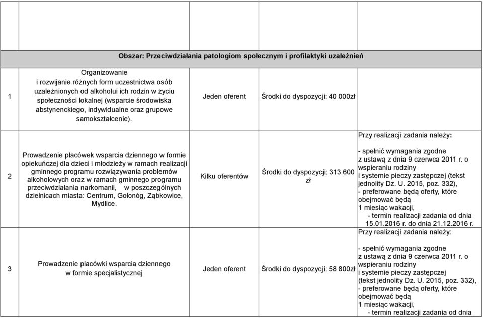 Środki do dyspozycji: 40 000zł Przy realizacji zadania należy: 2 Prowadzenie placówek wsparcia dziennego w formie opiekuńczej dla dzieci i młodzieży w ramach realizacji gminnego programu