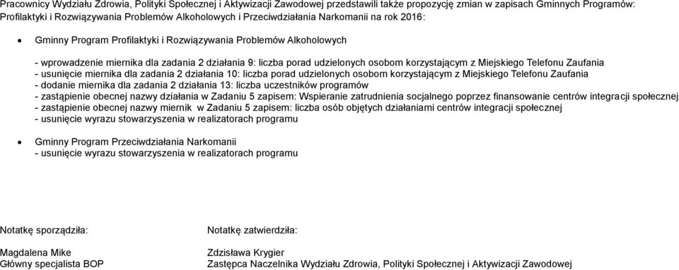 korzystającym z Miejskiego Telefonu Zaufania - usunięcie miernika dla zadania 2 działania 10: liczba porad udzielonych osobom korzystającym z Miejskiego Telefonu Zaufania - dodanie miernika dla