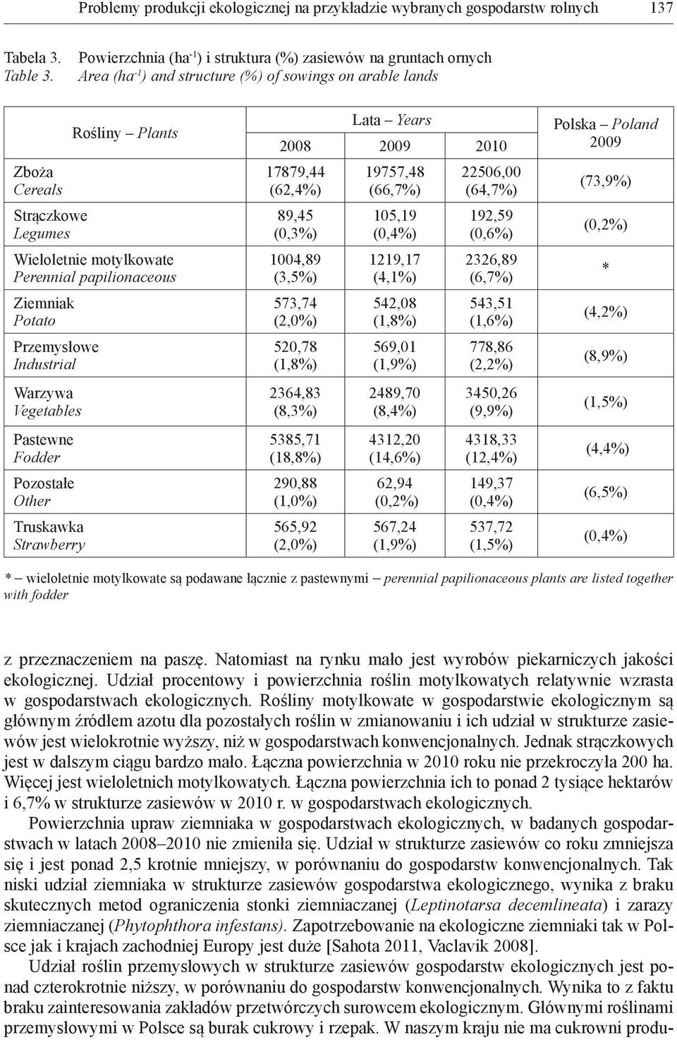 Perennial papilionaceous Ziemniak Potato Przemysłowe Industrial Warzywa Vegetables Pastewne Fodder Pozostałe Other Truskawka Strawberry Lata Years 2008 2009 2010 17879,44 (62,4%) 89,45 (0,3%) 1004,89