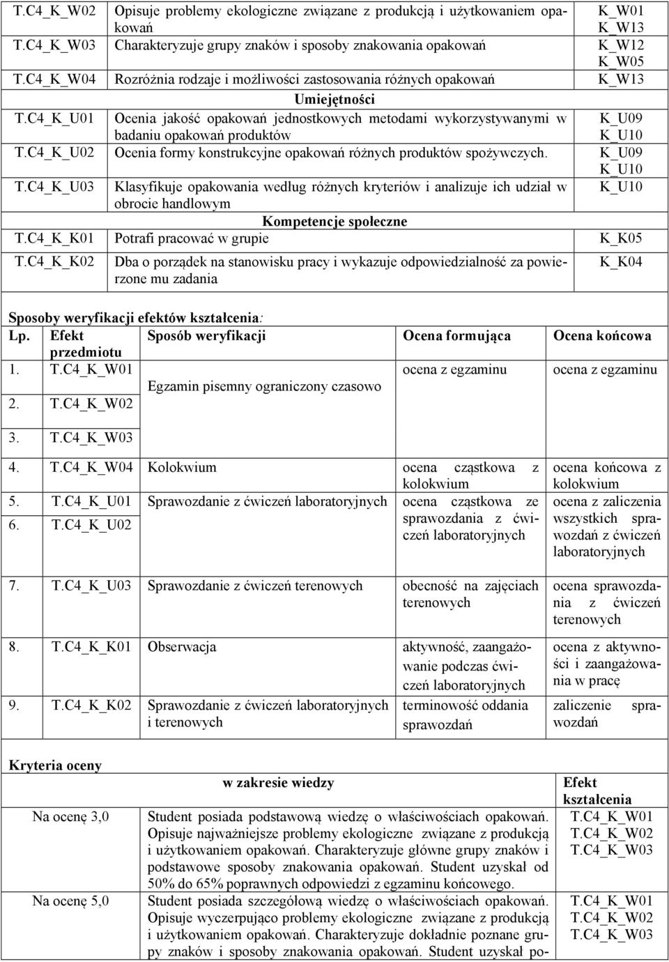 C4_K_U01 Ocenia jakość opakowań jednostkowych metodami wykorzystywanymi w badaniu opakowań produktów K_U09 K_U10 T.C4_K_U02 Ocenia formy konstrukcyjne opakowań różnych produktów spożywczych.