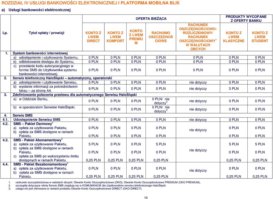 rachunek oszczędnościowy w walutach obcych: Otwarte Konto Oszczędnościowe (OKO), Otwarte Konto Oszczędnościowe PREMIUM (OKO PREMIUM), 2.