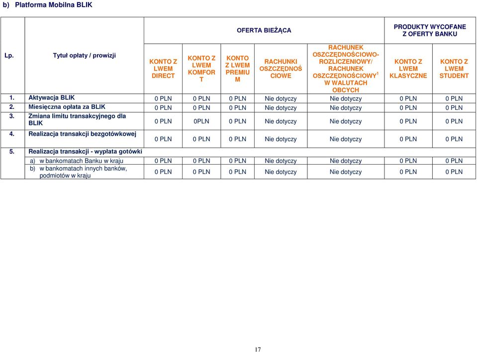 1 W WALUTACH OBCYCH KONTO Z LWEM KLASYCZNE KONTO Z LWEM STUDENT 1. Aktywacja BLIK Nie dotyczy Nie dotyczy 2. Miesięczna opłata za BLIK Nie dotyczy Nie dotyczy 3.