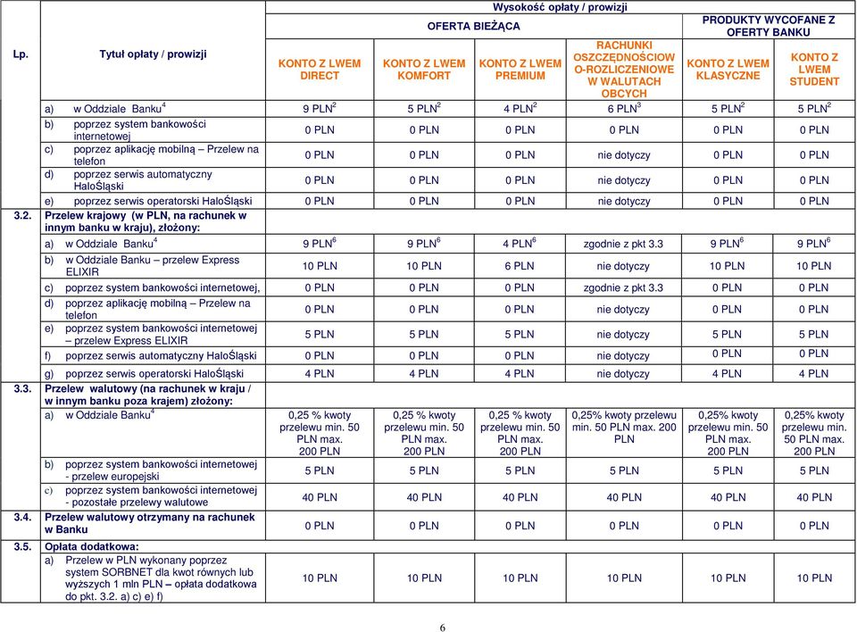 4 9 PLN 2 5 PLN 2 4 PLN 2 6 PLN 3 5 PLN 2 5 PLN 2 b) poprzez system bankowości internetowej c) poprzez aplikację mobilną Przelew na telefon d) poprzez serwis automatyczny HaloŚląski e) poprzez serwis