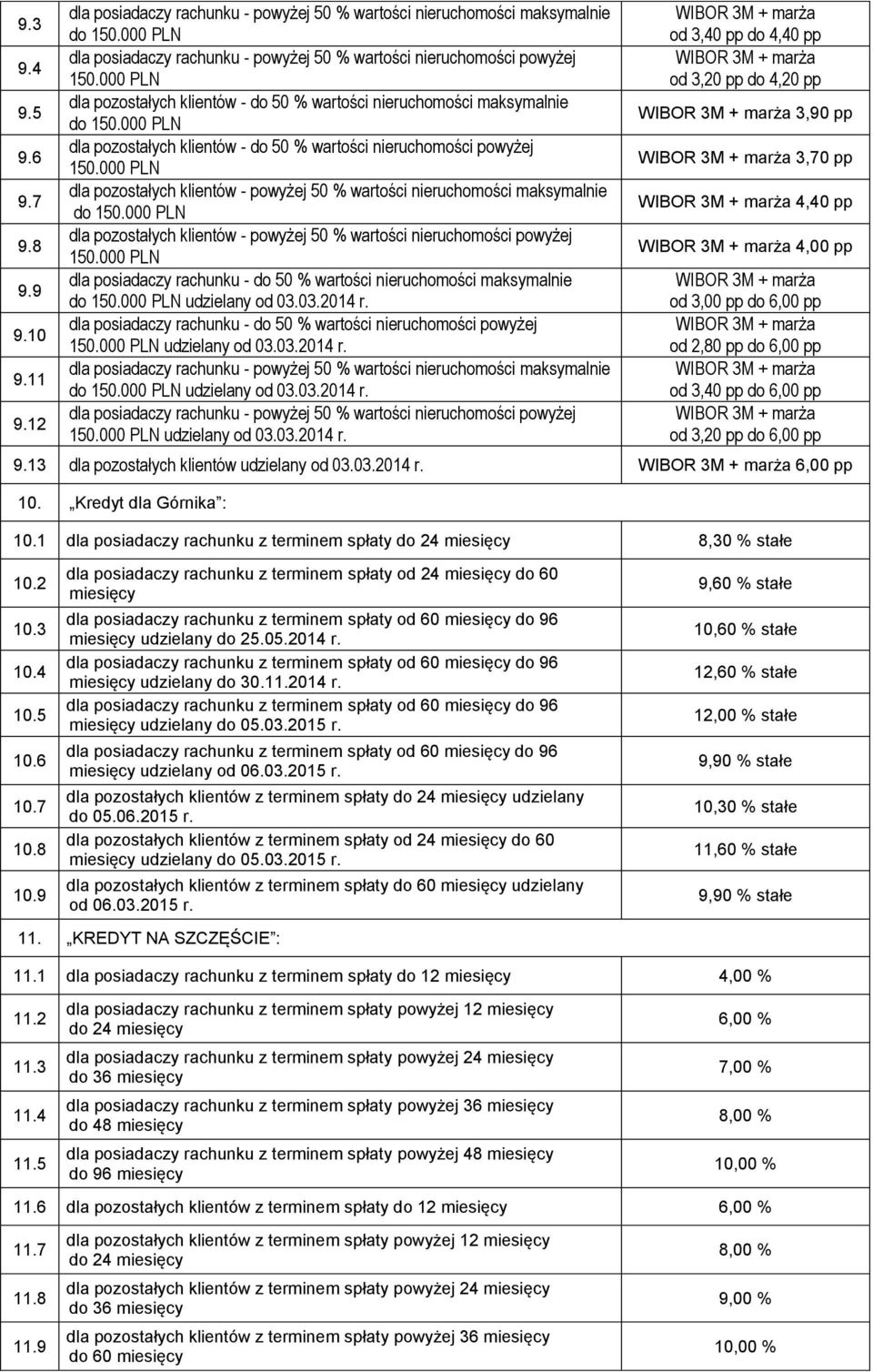 nieruchomości maksymalnie dla pozostałych klientów - do 50 % wartości nieruchomości powyżej dla pozostałych klientów - powyżej 50 % wartości nieruchomości maksymalnie dla pozostałych klientów -