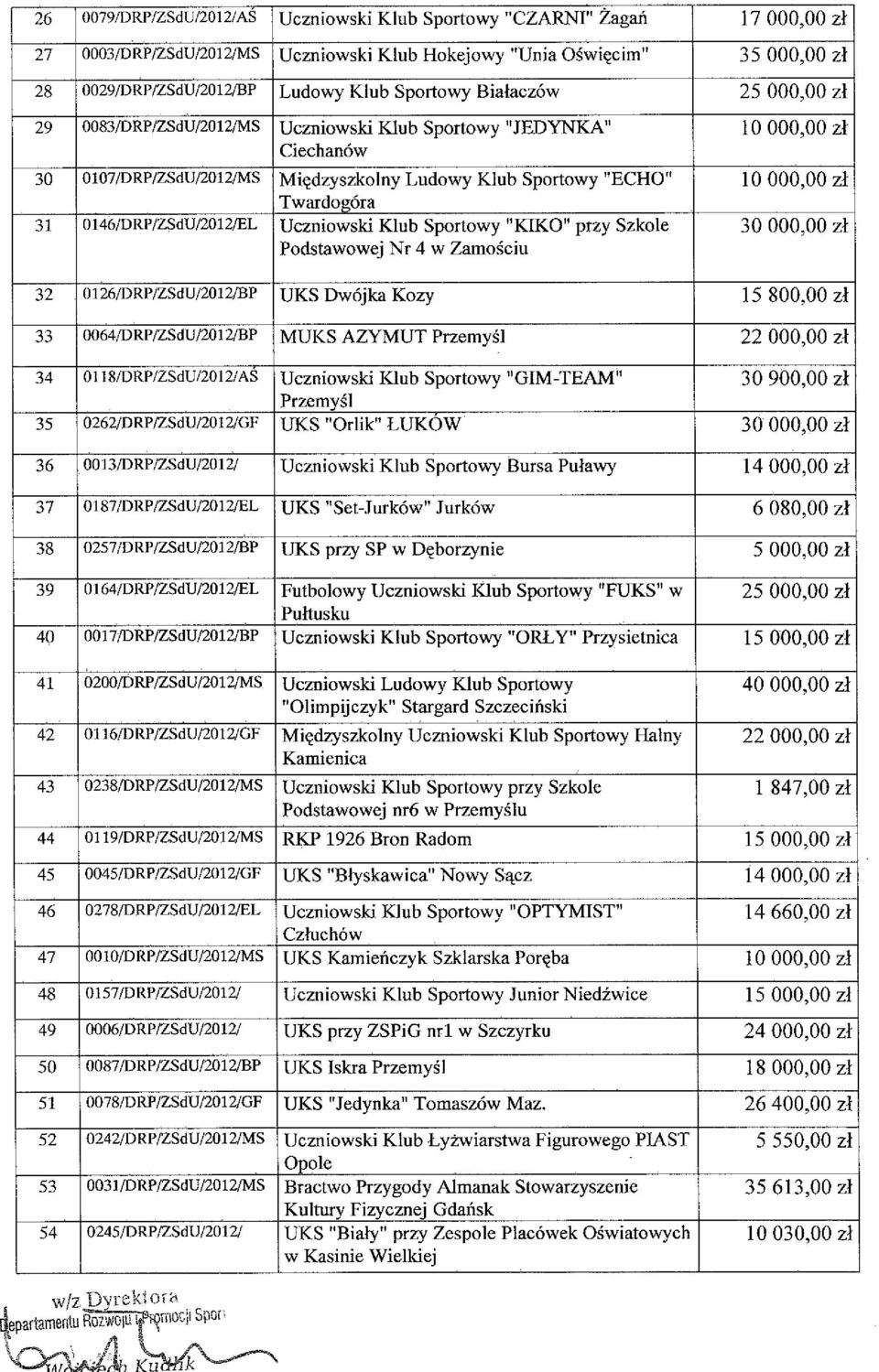 0146/DRP/ZSdU/2012/EL Uczniowski Klub Sportowy "KIKO" przy Szkole Podstawowej Nr 4 w Zamościu 32 0126/DRP/ZSdU/2012/BP UKS Dwójka Kozy 15 800,00 zł 33 0064/DRP/ZSdU/2012/BP MUKS AZYMUT Przemyśl 22