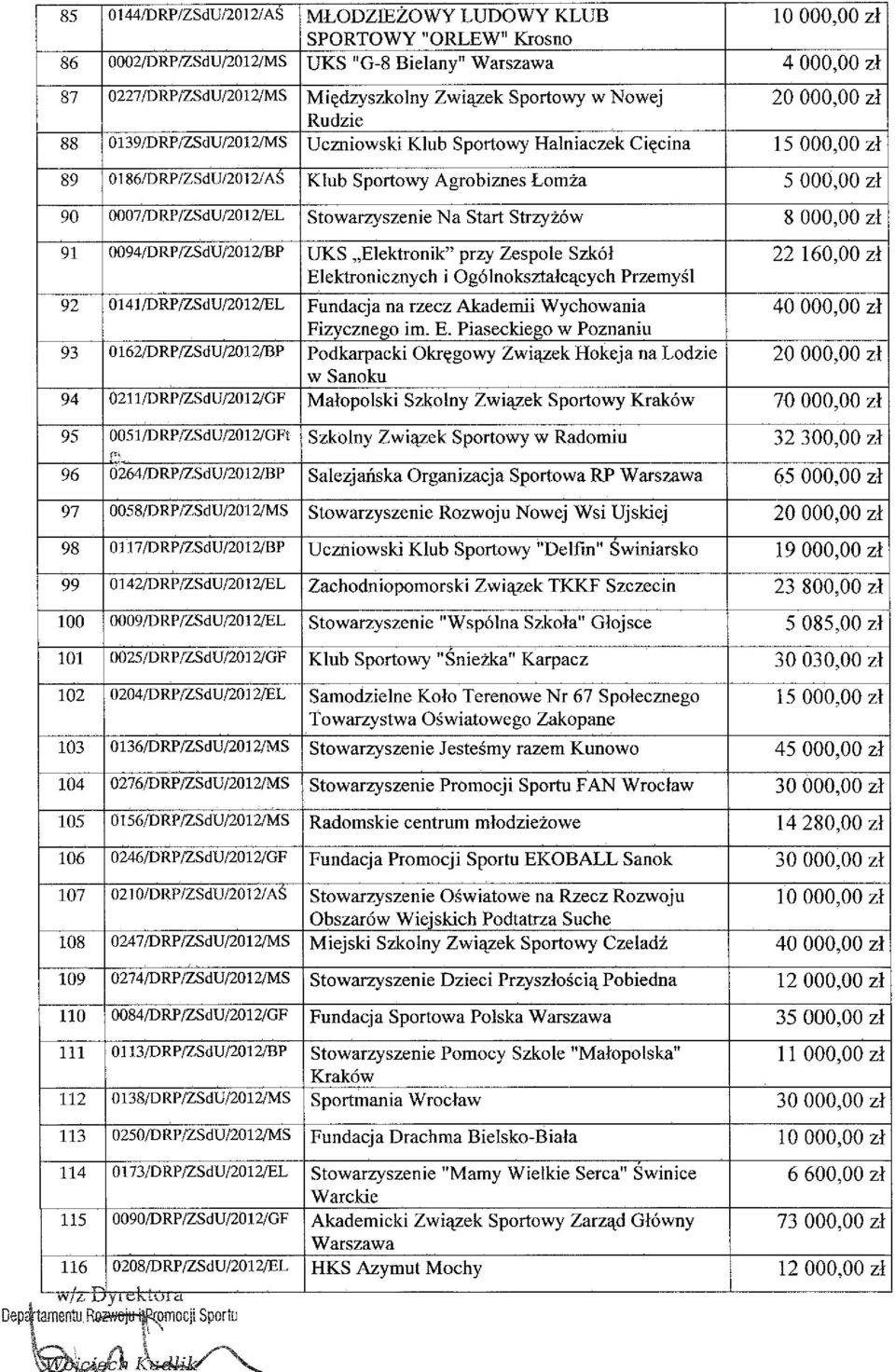 2/MS Uczniowski Klub Sportowy Halniaczek Cięcina 15 000,00 zł 89 0186/DRP/ZSdU/2012/AS Klub Sportowy Agrobiznes Łomża 5 000,00 zł 90 0007/DRP/ZSdU/2012/EL Stowarzyszenie Na Start Strzyżów 8 000,00 zł