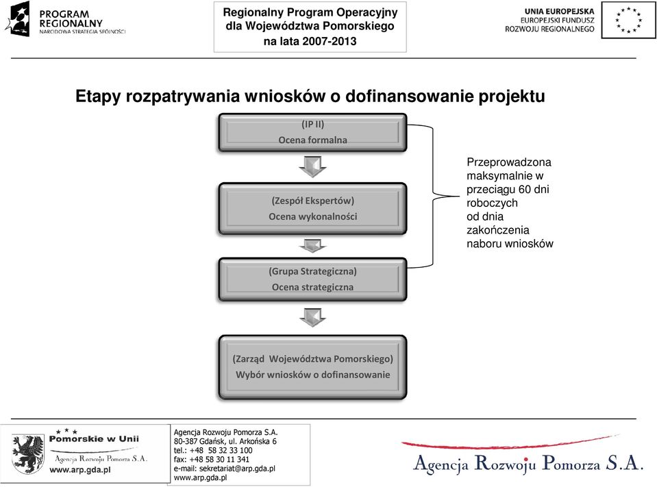 60 dni roboczych od dnia zakończenia naboru wniosków (Grupa Strategiczna)