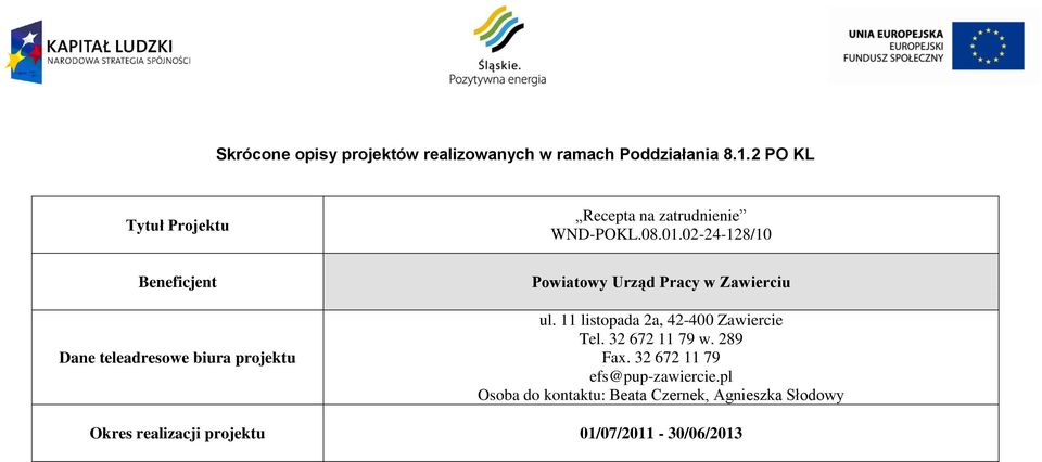 02-24-128/10 Beneficjent Dane teleadresowe biura projektu Powiatowy Urząd Pracy w Zawierciu ul.