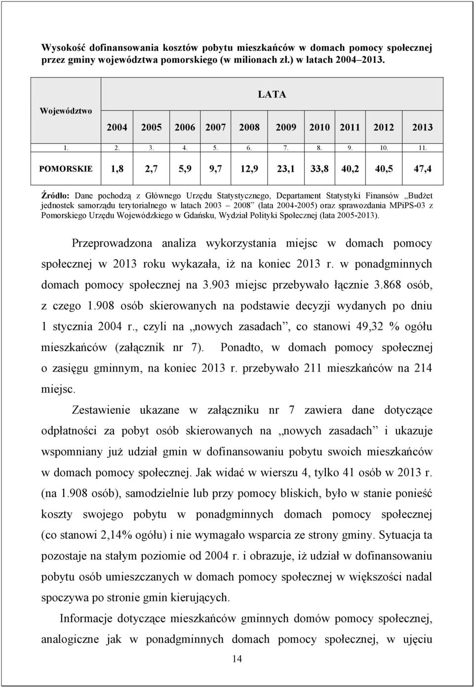 POMORSKIE 1,8 2,7 5,9 9,7 12,9 23,1 33,8 40,2 40,5 47,4 Źródło: Dane pochodzą z Głównego Urzędu Statystycznego, Departament Statystyki Finansów Budżet jednostek samorządu terytorialnego w latach 2003