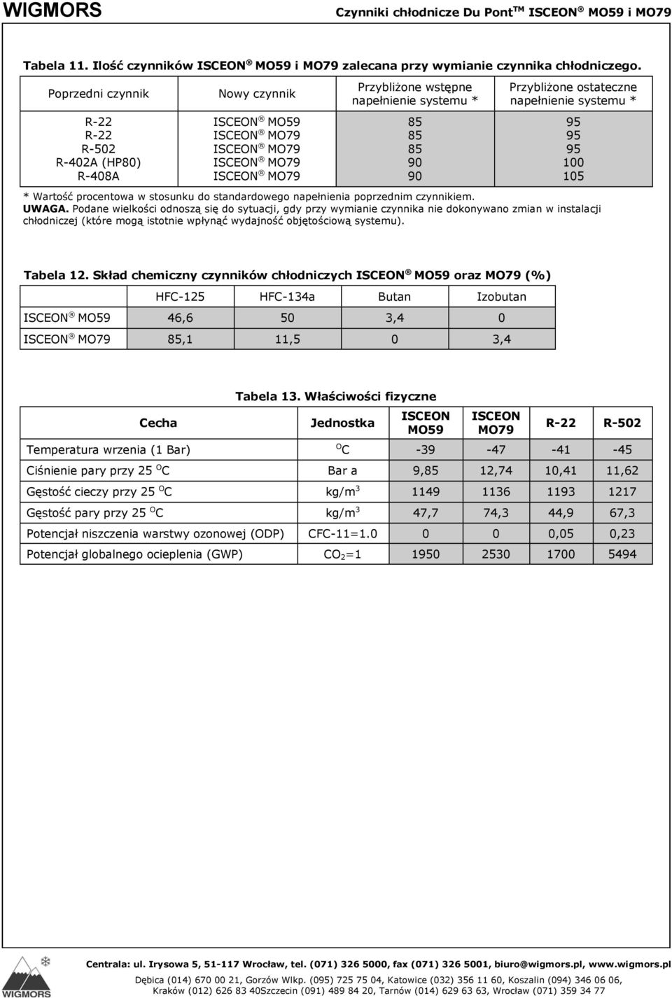 ostateczne napełnienie systemu * * Wartość procentowa w stosunku do standardowego napełnienia poprzednim czynnikiem. UWAGA.