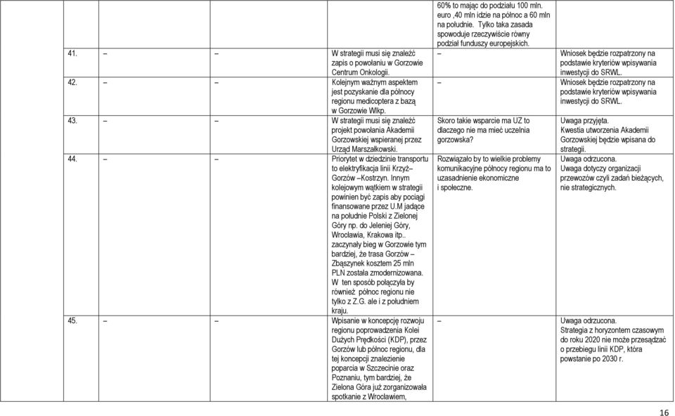 Innym kolejowym wątkiem w strategii powinien być zapis aby pociągi finansowane przez U.M jadące na południe Polski z Zielonej Góry np. do Jeleniej Góry, Wrocławia, Krakowa itp.