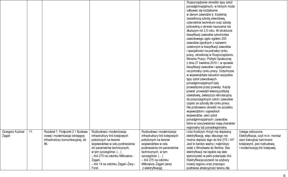 Żagań, linii 14 na odcinku Żagań Żary Forst.  Żagań (wraz z elektryfikacją) Rozporządzenie określiło typy szkół ponadgimnazjalnych, w których może odbywać się kształcenie w danym zawodzie tj.