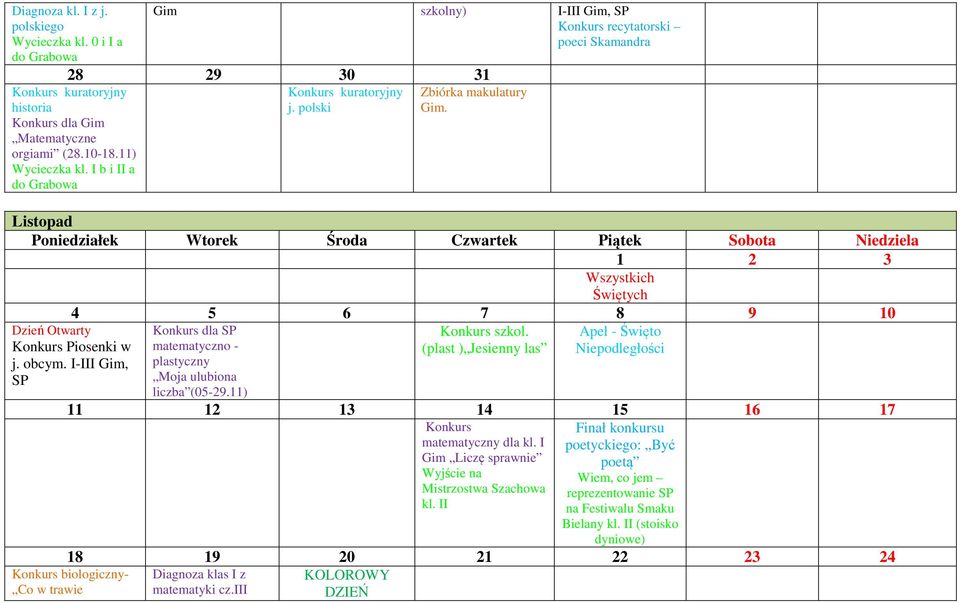I-III Gim, SP dla SP matematyczno - plastyczny Moja ulubiona liczba (05-29.11) szkol. (plast ) Jesienny las Apel - Święto Niepodległości 11 12 13 14 15 16 17 Finał konkursu matematyczny dla kl.