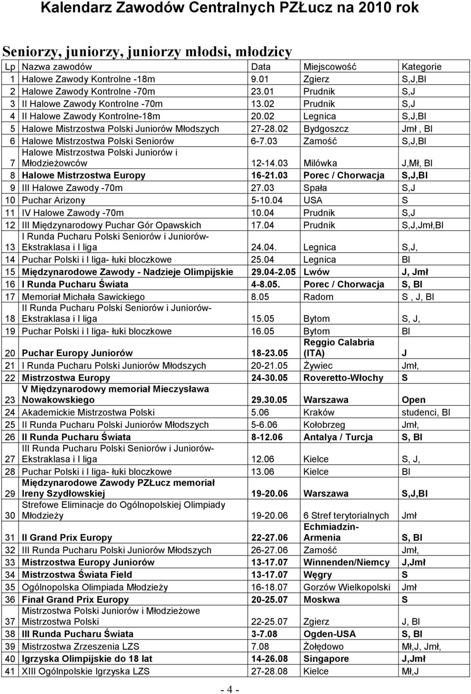 02 Legnica S,J,Bl 5 Halowe Mistrzostwa Polski Juniorów Młodszych 27-28.02 Bydgoszcz Jmł, Bl 6 Halowe Mistrzostwa Polski Seniorów 6-7.