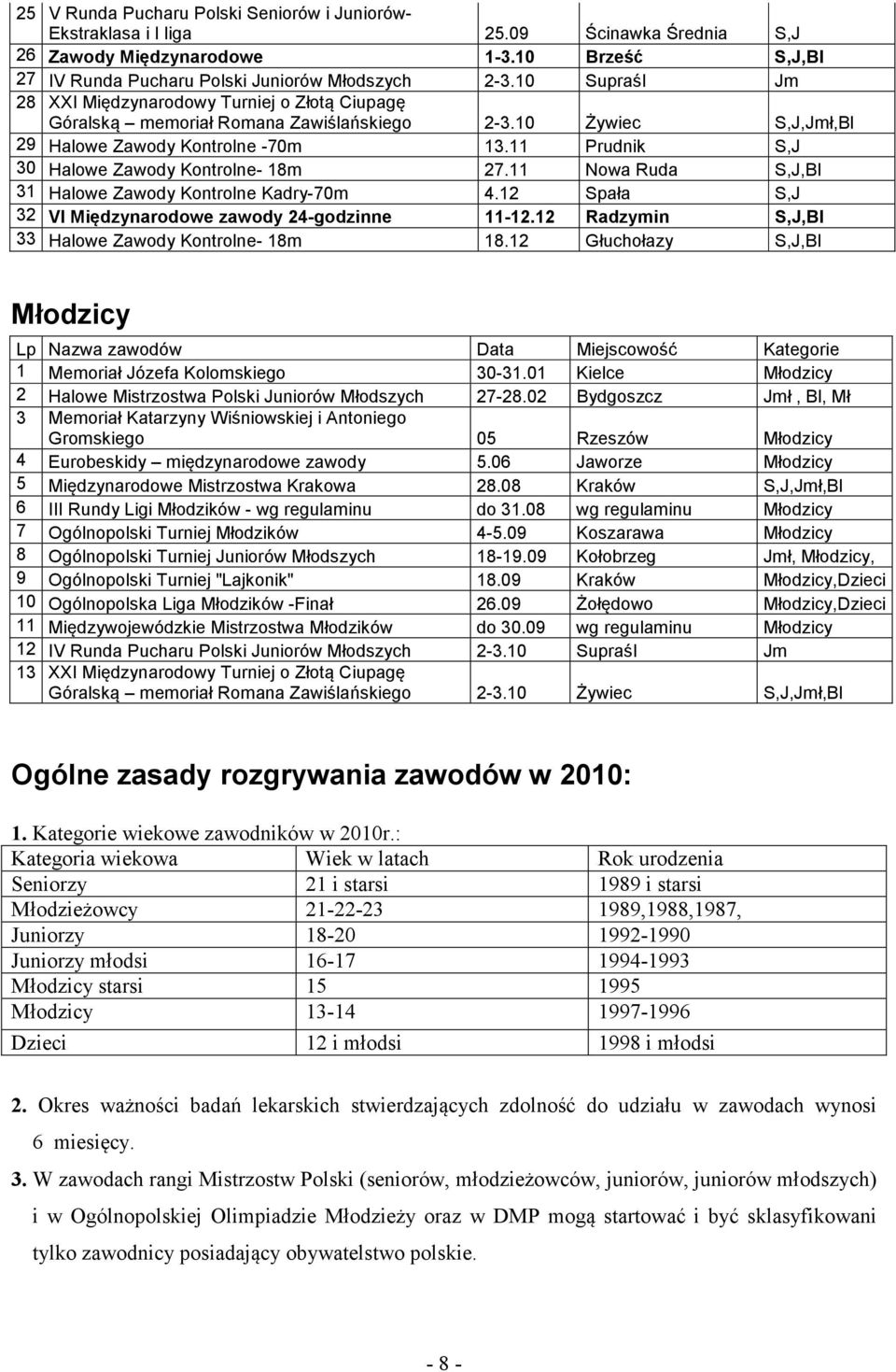 11 Prudnik S,J 30 Halowe Zawody Kontrolne- 18m 27.11 Nowa Ruda S,J,Bl 31 Halowe Zawody Kontrolne Kadry-70m 4.12 Spała S,J 32 VI Międzynarodowe zawody 24-godzinne 11-12.