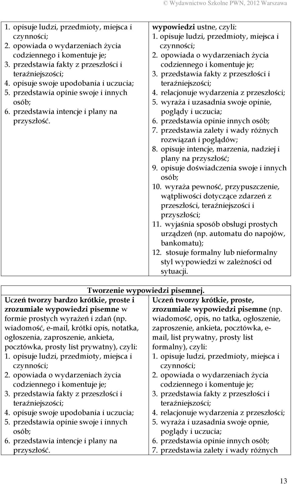 wyraża i uzasadnia swoje opinie, poglądy i uczucia; 6. przedstawia opinie innych osób; 7. przedstawia zalety i wady różnych rozwiązań i poglądów; 8.