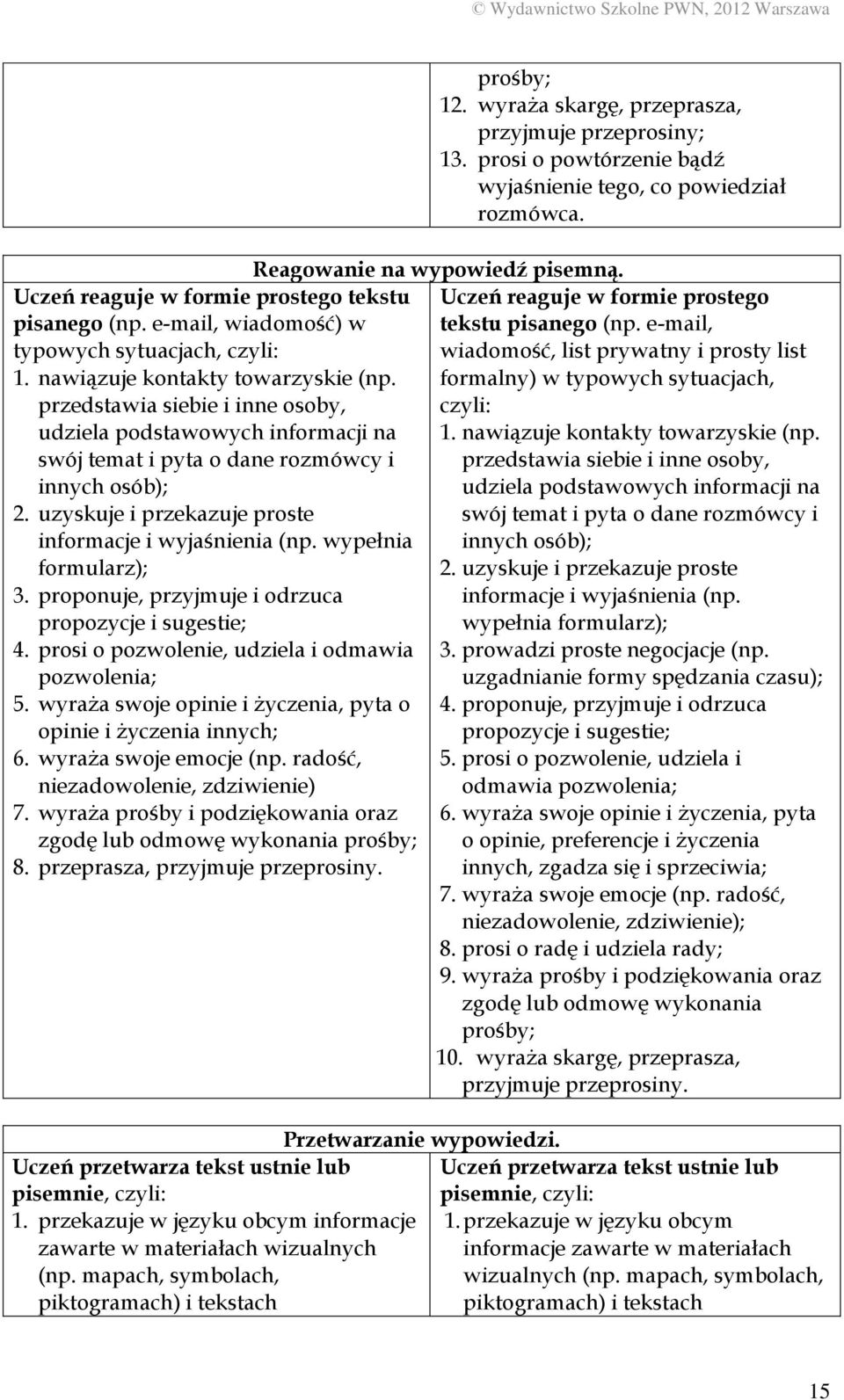 wypełnia formularz); 3. proponuje, przyjmuje i odrzuca propozycje i sugestie; 4. prosi o pozwolenie, udziela i odmawia pozwolenia; 5.