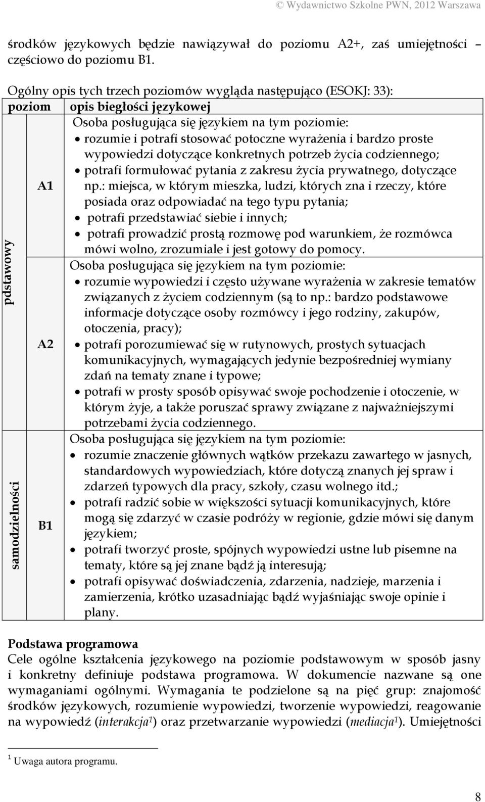 bardzo proste wypowiedzi dotyczące konkretnych potrzeb życia codziennego; potrafi formułować pytania z zakresu życia prywatnego, dotyczące A1 np.