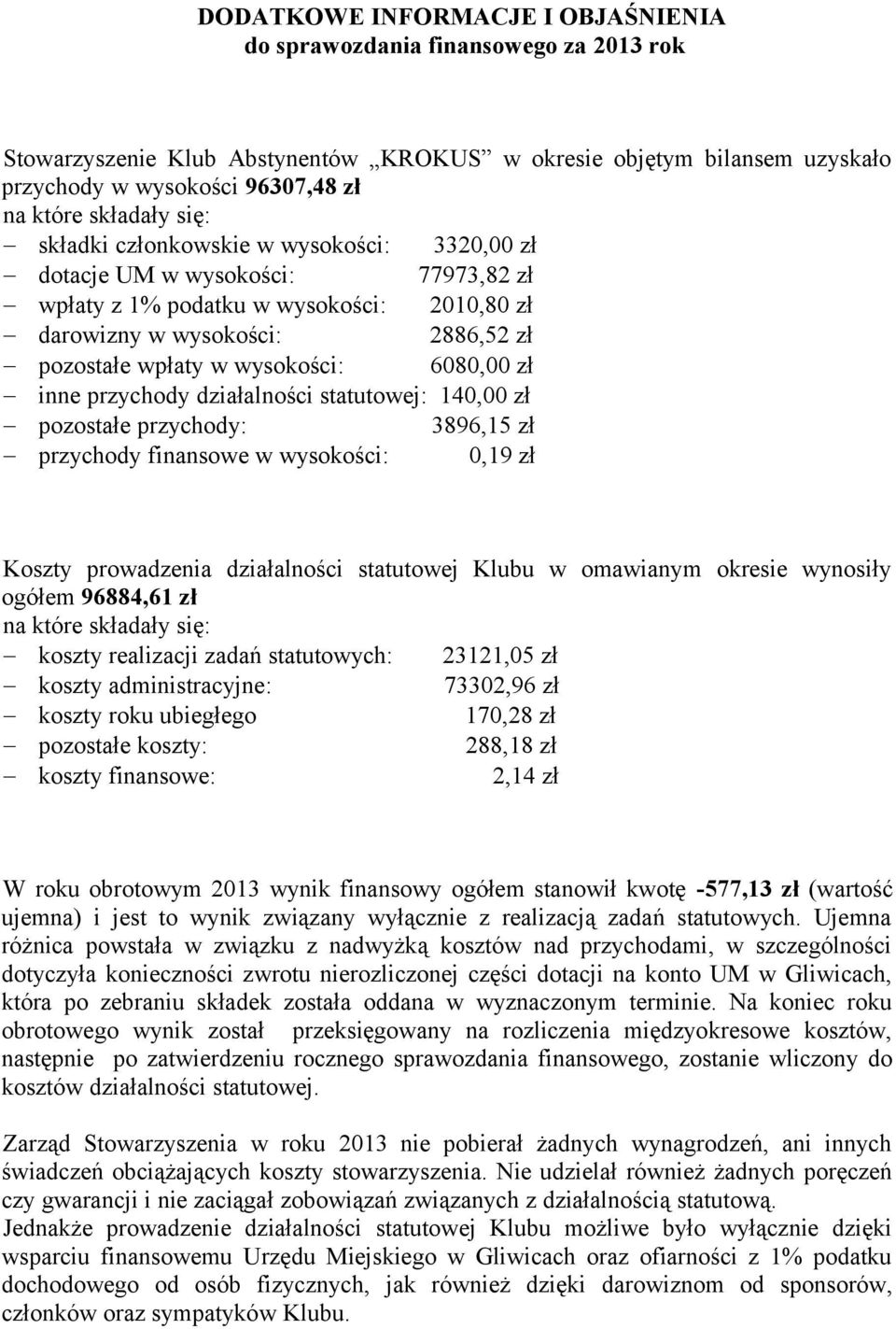 wysokości: 6080,00 zł inne przychody działalności statutowej: 140,00 zł pozostałe przychody: 3896,15 zł przychody finansowe w wysokości: 0,19 zł Koszty prowadzenia działalności statutowej Klubu w