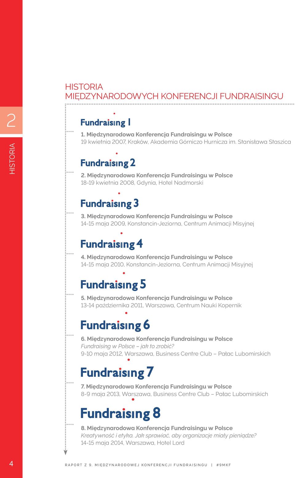 Międzynarodowa Konferencja Fundraisingu w Polsce 14-15 maja 2009, Konstancin-Jeziorna, Centrum Animacji Misyjnej 4 4.