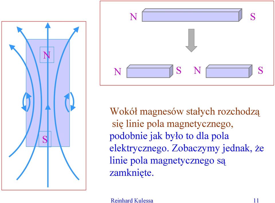 to dla pola elektycznego.