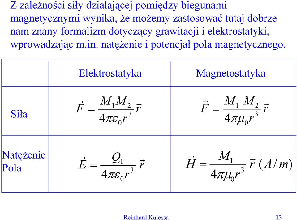 wpowadzając m.in. natężenie i potencjał pola magnetycznego.